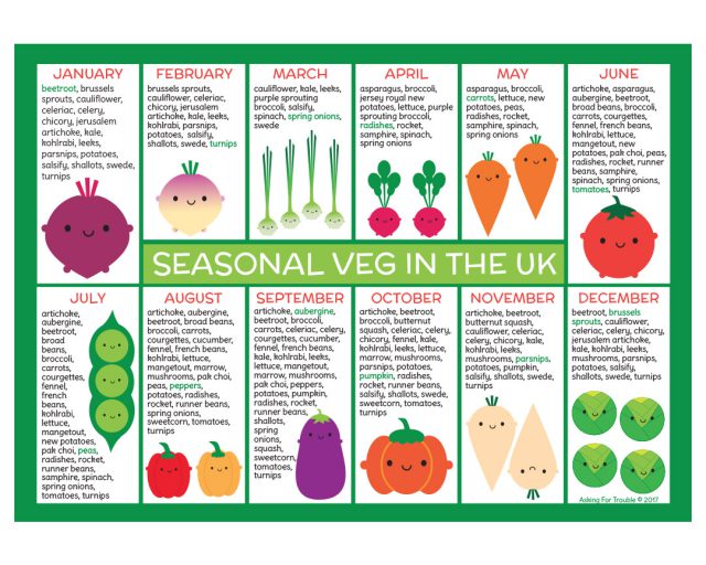 UK Seasonal Fruit & Vegetable Postcards